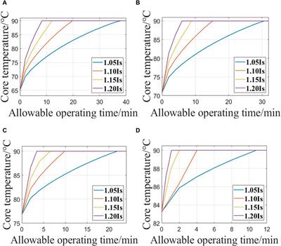 Analysis on three-core power cable temperature field and ampacity model under typical laying environment